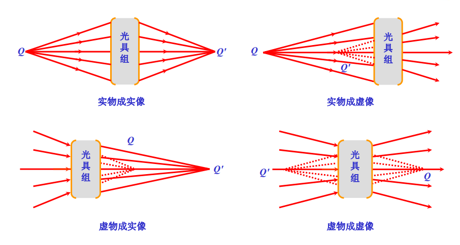 物與像